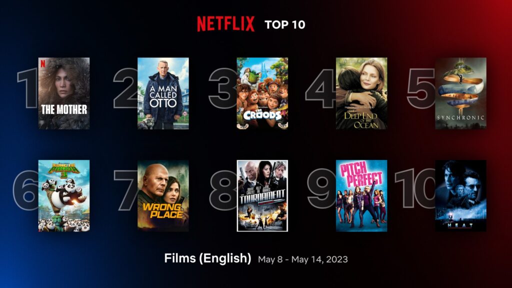 The 10 most popular films on Netflix this week may 8 to may 14 2023