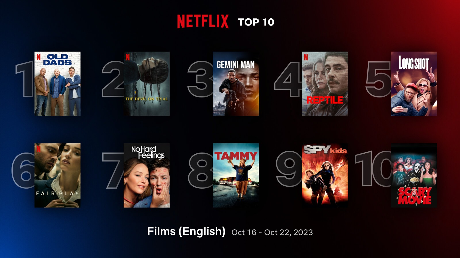 The 10 most popular films on Netflix this week: October 2023
