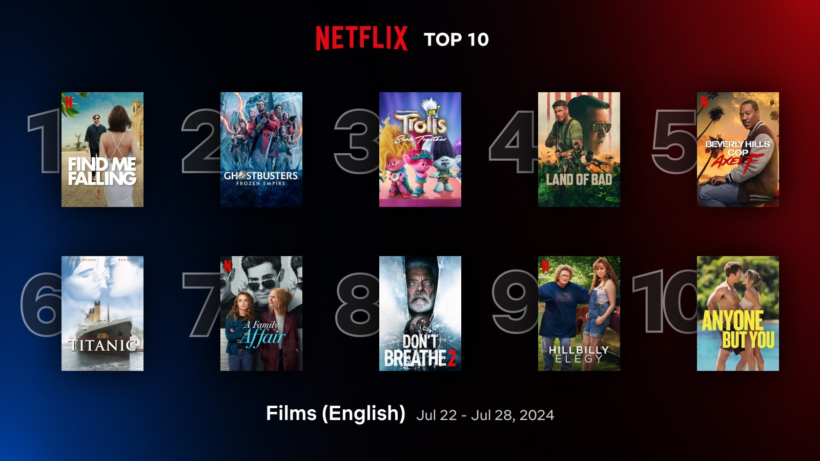 The 10 most popular films on Netflix this week: August 2024