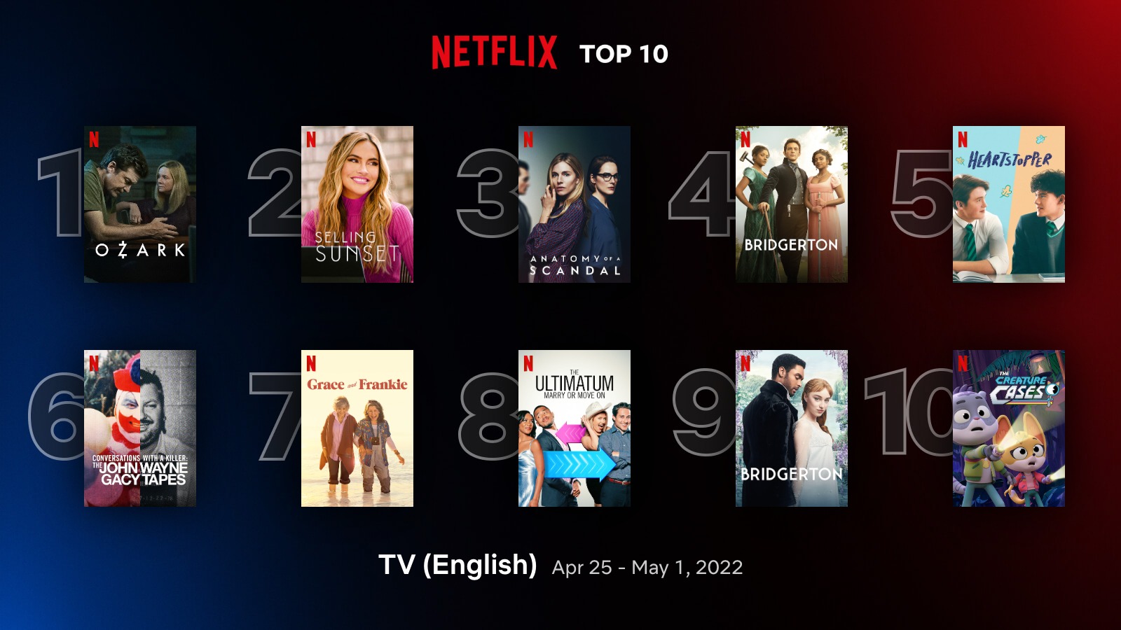 The 10 most popular series on Netflix this week May 2022